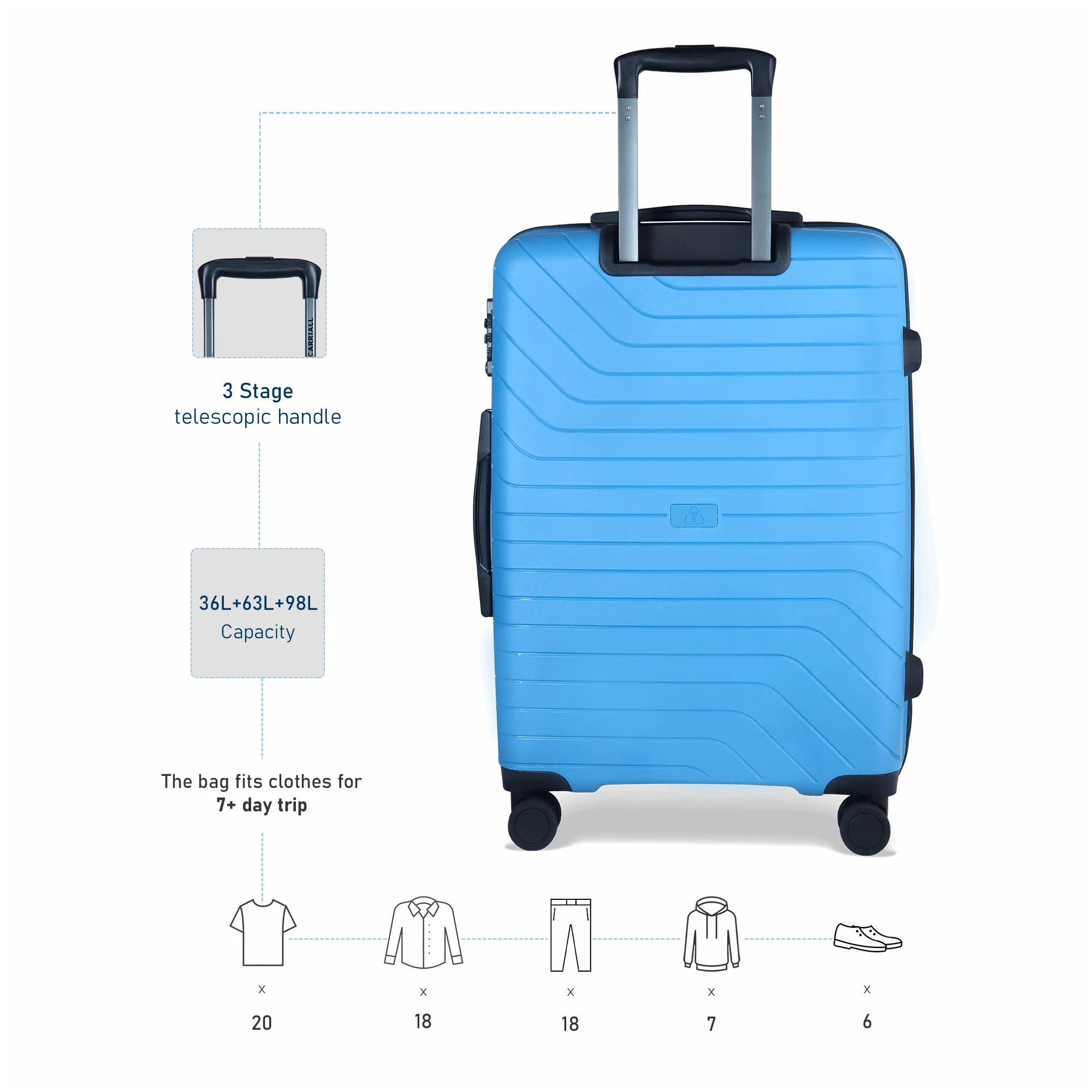 Groove Luggage set of 3