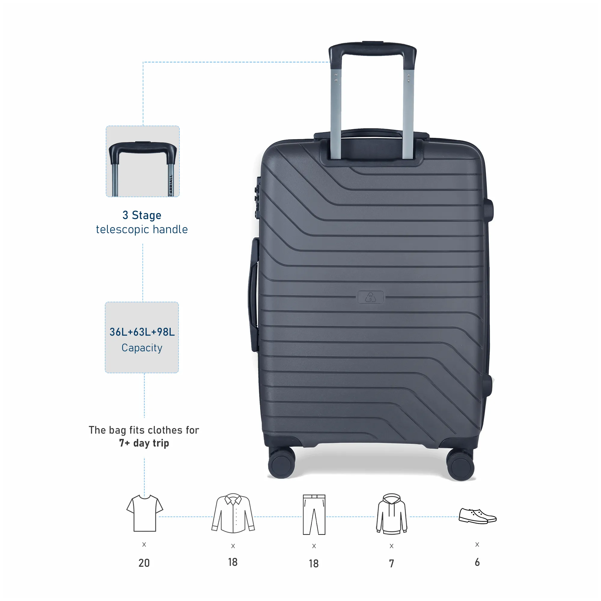 Groove Luggage set of 3